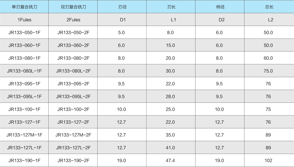 JR133-復(fù)合銑刀-2.jpg